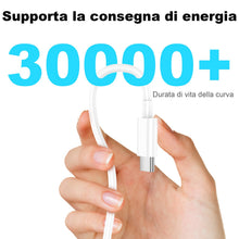 Carica l'immagine nel visualizzatore di Gallery, Cavo USB C to USB C,[2Pezzi-1M+2M] 60W Cavo USB Type C Ricarica Rapida Per IPhone 17/Air/Pro/Pro Max/16/15/Pro/Pro Max/Plus/Per Samsung Galaxy S25 S24 S23 S22,Per iPad Pro/Air/Mini/Per MacBook Air/Pro