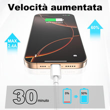 Carica l'immagine nel visualizzatore di Gallery, Cavo USB C to USB C,[2Pezzi-1M+2M] 60W Cavo USB Type C Ricarica Rapida Per IPhone 17/Air/Pro/Pro Max/16/15/Pro/Pro Max/Plus/Per Samsung Galaxy S25 S24 S23 S22,Per iPad Pro/Air/Mini/Per MacBook Air/Pro