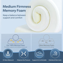 Carica l'immagine nel visualizzatore di Gallery, HOMCA Cuscino Cervicale Ergonomico Cuscino Memory Foam per Supporto Cuscino Ortopedico per Dormire sul Fianco e sulla Schiena