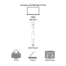 Carica l'immagine nel visualizzatore di Gallery, Cable Matters Cavo Stampante USB C (Cavo C a B, B a B-2m - Ilgrandebazar
