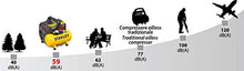 Carica l'immagine nel visualizzatore di Gallery, STANLEY DST 100/8/6 - Compressore Silenzioso (59dB)