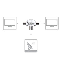 Carica l'immagine nel visualizzatore di Gallery, kwmobile distributore per antenna adattatore a T Splitter con 0-1000 MHz -...