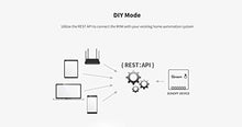 Carica l'immagine nel visualizzatore di Gallery, smarthai 5pcs Mini Interruttore Intelligente Bidirezionale 10A Smart Switch...