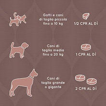 Carica l'immagine nel visualizzatore di Gallery, SUPP4PETS GROWY Supporto per Crescita e Sviluppo | Per Cani e Gatti 100cpr...