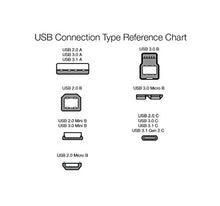 Carica l'immagine nel visualizzatore di Gallery, AmazonBasics - Cavo da USB C a di tipo C 2.0, in nylon a 0,9 m, Argento - Ilgrandebazar
