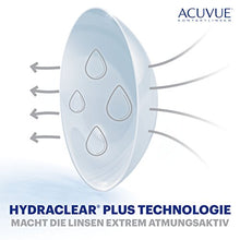 Carica l'immagine nel visualizzatore di Gallery, Acuvue Oasys 6 lenti quindicinali, Morbide, Diottrie -2.0 - Ilgrandebazar