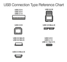 Carica l'immagine nel visualizzatore di Gallery, AmazonBasics - Cavo USB 2.0 da A maschio a Micro-B (Confezione 0,9 m - Ilgrandebazar