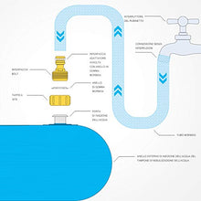 Carica l'immagine nel visualizzatore di Gallery, StillCool Tappetino Gioco d'Acqua per Bambini 67in/170cm Sprinklers Pad 1