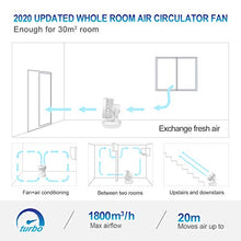 Carica l'immagine nel visualizzatore di Gallery, MYCARBON Ventilatore da Tavolo Turbo 6,8m/s 1800m³/h Bianco