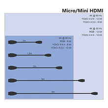 Carica l'immagine nel visualizzatore di Gallery, KabelDirekt 2m Cavo Micro HDMI, compatibile con (HDMI 2.0a/b 2.0/1.4a,