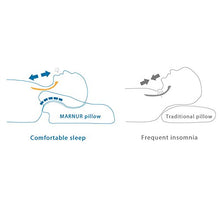 Carica l'immagine nel visualizzatore di Gallery, MARNUR Cuscino Memory Foam Cervicali- Ortopedico Ergonomico per il... - Ilgrandebazar