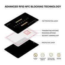 Carica l'immagine nel visualizzatore di Gallery, Rfid Protection Protezione &amp; Nfc Per Carte di Credito 1 Carta - Ilgrandebazar