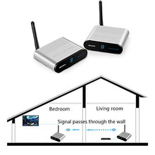 Carica l'immagine nel visualizzatore di Gallery, Measy AV220 2.4 GHz wireless AV trasmettitore e ricevitore audio video fino... - Ilgrandebazar