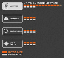 Carica l'immagine nel visualizzatore di Gallery, OSRAM 64210ULT-HCB Ultra Life Lampadine macchina, Confezione da 2 2 pezzi