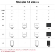 Carica l'immagine nel visualizzatore di Gallery, SONOFF T3US3C Interruttore Intelligente Luce Controllo RF Wireless T3US3C-TX