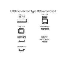 Carica l'immagine nel visualizzatore di Gallery, AmazonBasics - Cavo USB 2.0 maschio A / B (3 m)