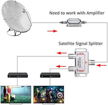Carica l'immagine nel visualizzatore di Gallery, ESYNiC 2 Way TV CATV Broadband Splitter 2500MHz / 2 Vie Cavo Splitter...