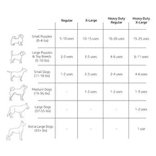 Carica l'immagine nel visualizzatore di Gallery, AmazonBasics - Tappetini igienici assorbenti per animali Pacco da 100