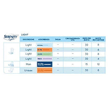 Carica l'immagine nel visualizzatore di Gallery, Serenity Asciugamani Intimas 100 ml - Ilgrandebazar