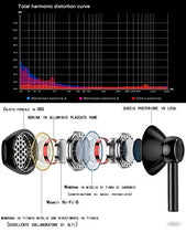 Carica l'immagine nel visualizzatore di Gallery, Auricolari, Cuffiette, Auricolare, Cuffie Magnetici Sport, Resistente al...