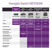 Carica l'immagine nel visualizzatore di Gallery, Netgear GS105GE Switch Ethernet 5 porte Gigabit, switch Unmanaged,...