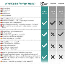 Carica l'immagine nel visualizzatore di Gallery, Koala Babycare® Cuscino Neonato Plagiocefalia Sfoderabile (con KPH, Bianco - Ilgrandebazar
