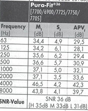 Carica l'immagine nel visualizzatore di Gallery, Pura Fit 7700, tappi per le orecchie Moldex, 25 paia, SNR = 36 dB,...