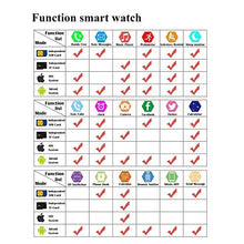 Carica l'immagine nel visualizzatore di Gallery, Bluetooth Smartwatch orologio da polso supporto NFC fotocamera TF Card Smart... - Ilgrandebazar