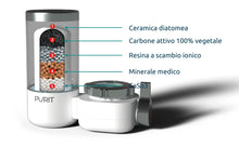 Carica l'immagine nel visualizzatore di Gallery, Cartucce di ricambio per Sistema Filtrante PURIT (3 pezzi)