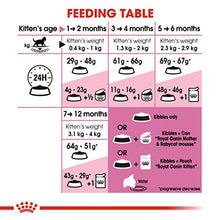 Carica l'immagine nel visualizzatore di Gallery, Starter Pack Royal Canin Kitten - Cibo secco e umido con ciotola, coperta,...