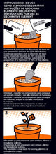 Carica l'immagine nel visualizzatore di Gallery, Sementi Batlle 960095BUNID Substrato di Perlite 5 L