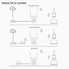 Carica l'immagine nel visualizzatore di Gallery, JOOWIN Ripetitore WiFi 300Mbps WiFi Extender 2.4GHz Wireless Amplificatore WiFi, Modalità Ripetitore/Router/AP/Bridge, Ripetitore WiFi potente con WPS, Ripetitore WiFi Ethernet White