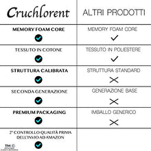 Carica l'immagine nel visualizzatore di Gallery, Cruchlorent Cuscino per Ginocchia Dormire di Seconda Generazione Cuscino... - Ilgrandebazar