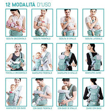 Carica l'immagine nel visualizzatore di Gallery, Marsupio Neonati PetitBèbè | Porta Bambino Ergonomico 4 in 1 |... - Ilgrandebazar