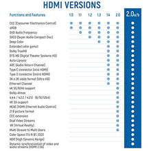 Carica l'immagine nel visualizzatore di Gallery, deleyCON 2m Cavo HDMI 2.0a/b - Alta Velocità con Ethernet - UHD 2 metri, Nero - Ilgrandebazar