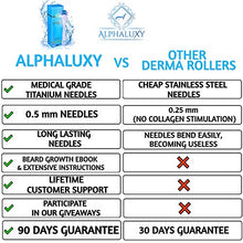 Carica l'immagine nel visualizzatore di Gallery, ALPHALUXY Dermaroller 0.5 mm - Microneedling Kit per Cicatrici Acne, Aumento... - Ilgrandebazar