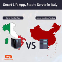 Carica l'immagine nel visualizzatore di Gallery, LoraTap Interruttore WiFi per Tenda, Tattile Controllo APP o... - Ilgrandebazar