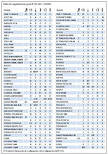 Carica l'immagine nel visualizzatore di Gallery, Legrand / Bticino T-71U Telefono Universale, Bianco 1 UNIDAD, - Ilgrandebazar