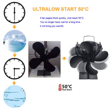 Carica l'immagine nel visualizzatore di Gallery, Ventilatore per camini a legna - Ventola stufa a 4 pale, con Nero