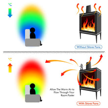 Carica l'immagine nel visualizzatore di Gallery, Ventilatore per camini a legna, da camino con 4 Lame Stufe a...