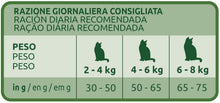 Carica l'immagine nel visualizzatore di Gallery, Ultima Cibo per Gatti Sterilizzati con Salmoni - 3 kg - 1 Bag