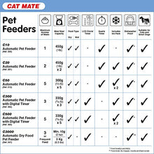 Carica l'immagine nel visualizzatore di Gallery, Cat Mate C300 Ciotola per dosaggio Automatico dei 3 pasti, con Timer...