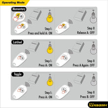 Carica l'immagine nel visualizzatore di Gallery, eMylo Smart Wireless Remote Switch 220V Relè 1000V 433 1 Canale - Ilgrandebazar
