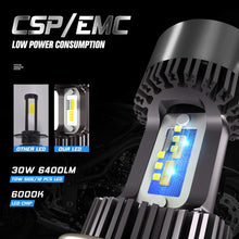 Carica l'immagine nel visualizzatore di Gallery, Lampadina H4 LED per Moto, 6400LM Lampada for Motorbike, Grigio scuro