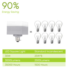 Carica l'immagine nel visualizzatore di Gallery, Haofy LED Garage Light, 30W Square Lampadine (equivalente 150-200W), E26 /... - Ilgrandebazar