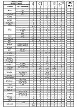 Carica l'immagine nel visualizzatore di Gallery, Legrand / Bticino T-71U Telefono Universale, Bianco 1 UNIDAD, - Ilgrandebazar
