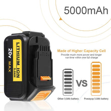 Carica l'immagine nel visualizzatore di Gallery, Powayup DCB184 20V 5.0Ah Batteria Sostituzione per DeWalt 18V MAX
