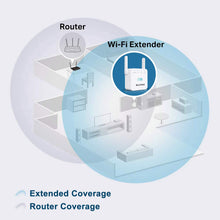 Carica l'immagine nel visualizzatore di Gallery, SUCESO Ripetitore Wifi Wireless WiFi Extender 300Mbps/2.4GHz,... - Ilgrandebazar