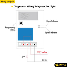 Carica l'immagine nel visualizzatore di Gallery, eMylo Smart Wireless Remote Switch 220V Relè 1000V 433 1 Canale - Ilgrandebazar