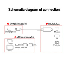 Carica l'immagine nel visualizzatore di Gallery, Phone a HDMI, AMANKA Full HD 1080P MHL a HDMI Adattatore, a - Ilgrandebazar